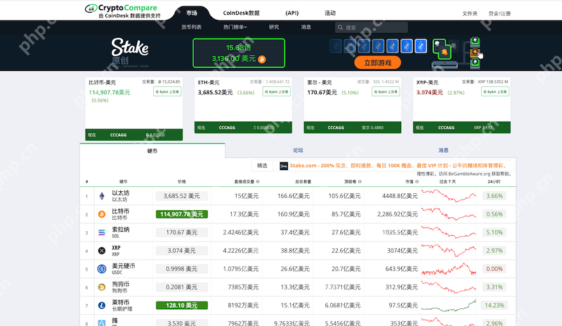 币圈十大最佳加密货币技术分析工具推荐 - php中文网